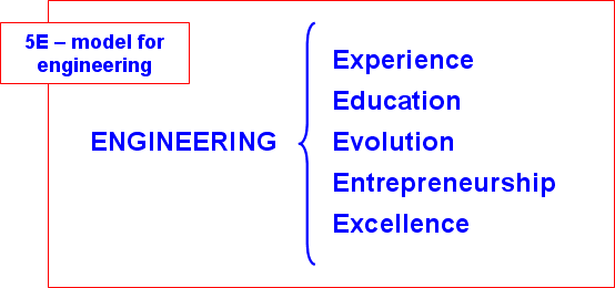 Experience, Education, Evolution, Entrepreneurship, Excellence
