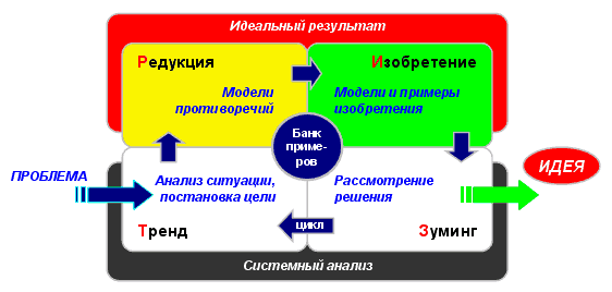 МАИ Т-Р-И-З